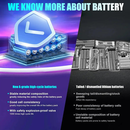 Electric bike Batterie 36v 48v 52v 25ah 30 40ah 50ah 60ah Lithium Battery ebike Hailong 60v 72v 1000w 2000w 3000w Conversion Kit