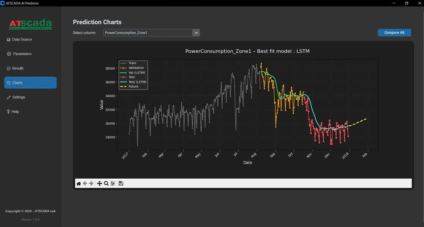 AI Predictor | Industrial AI Time Series Forecasting Software with MQTT Ethernet & RS485 | OEM Available