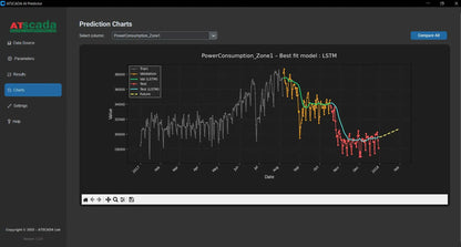 AI Predictor | Industrial AI Time Series Forecasting Software with MQTT Ethernet & RS485 | OEM Available