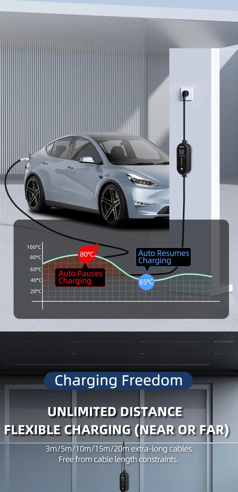 ROMADA 3.5KW 16A Type2 EV Portable Charger Gun 5M 10M Cable EVSE Wallbox Adapter EU Plug Electric Vehicle Home Charging Station