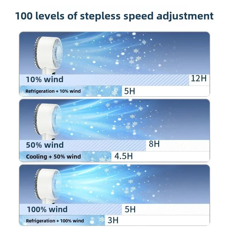 5200mAh Portable Handheld Fan with Double Ice Cooling, High-Speed Rechargeable USB Fan, Foldable Design