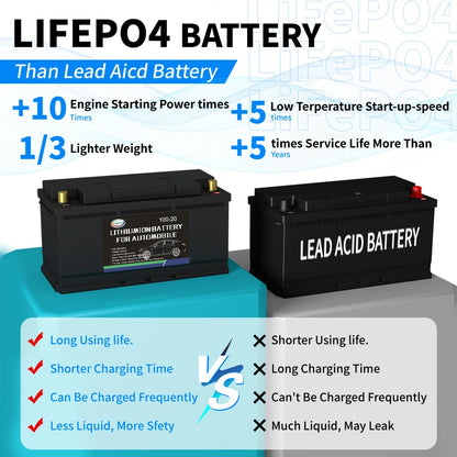 Car Battery 12V LiFePO4 Lithium Iron Phosphate Deep Cycle Built-in BMS 20Ah 40Ah 80Ah 100Ah High-Performance Automotive Battery
