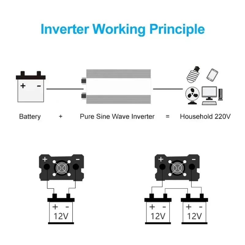2000W 3000W 4000W Pure Sine Wave Inverter 12V 220V Power Converter Adaptor Home Solar Inverter Power Bank for Truck Outdoor