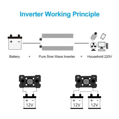 2000W 3000W 4000W Pure Sine Wave Inverter 12V 220V Power Converter Adaptor Home Solar Inverter Power Bank for Truck Outdoor