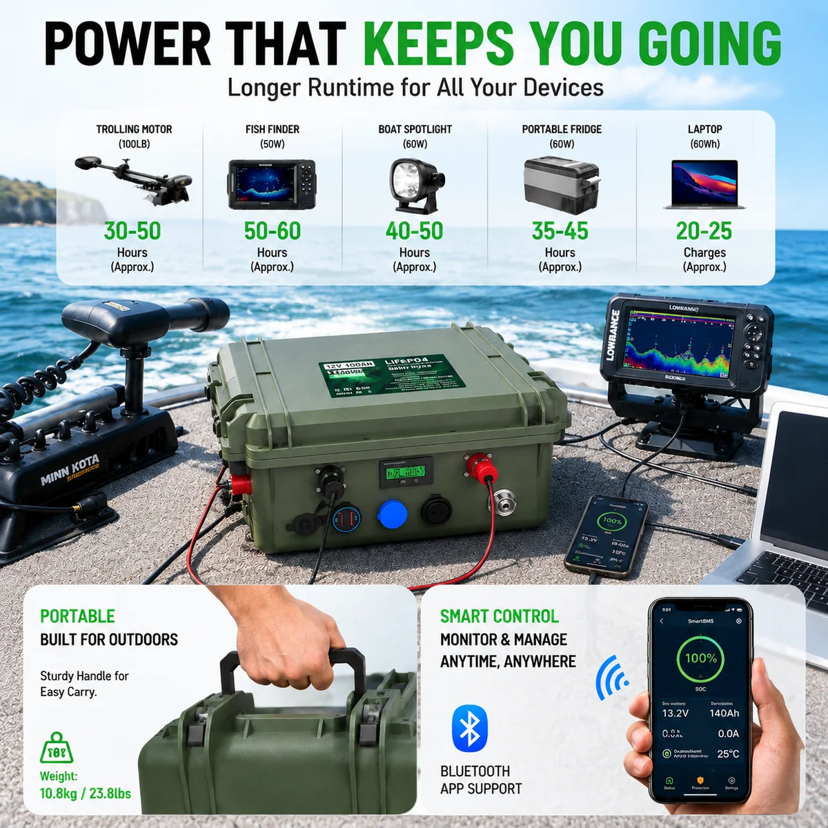 12V 100Ah LiFePO4 Battery 50Ah 150Ah 200Ah Lithium Waterproof Bluetooth Smart BMS 6000 Cycles Solar RV Marine Camping Outdoor
