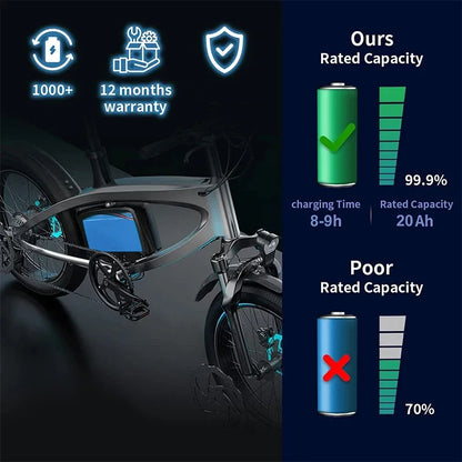 36V EBike Batterie 10ah 15ah 20ah 25ah 35ah 30ah 500W Battery Bafang 350w Motor 1000w Electric Bike Scooter Lithium Battery pack