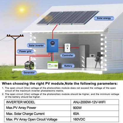 2KW 12V Hybrid Solar Inverter 230VAC Off-Grid Pure Sine Wave MPPT 60A Photovoltaic Inversor PV 30-160VDC Solar Charge Controller
