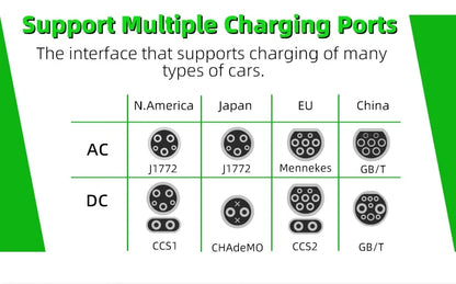 Customized Ev Charging Station Portable Environmental Friendly Dc 22Kw Ev Charger Advertising Screen Charging Station for USA