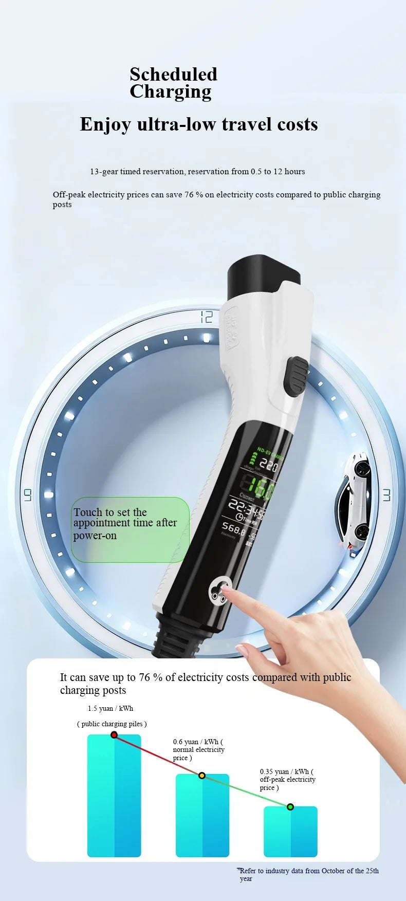 16A 3.5kW Portable EV Charging Gun, Type 2 EU Standard with UK 13A Plug, 2-in-1 Charger  V2L Discharger for Electric Vehicle