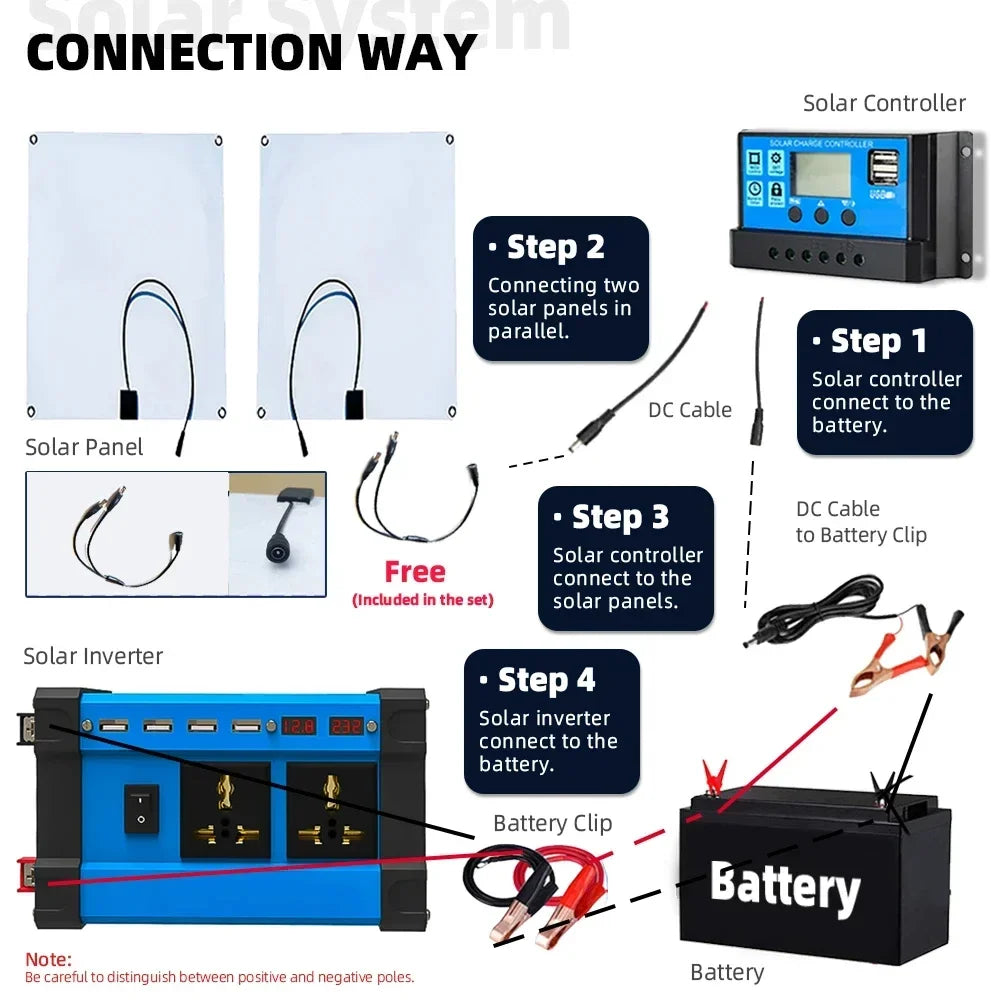 6000W Complete Solar Power System Kit | 2x300W Solar Panel + 12V To 220V Inverter + 30A Controller, Off-Grid Generator for Home