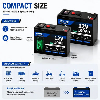 12V Lithium Battery 200Ah LiFePO4 6000+ Deep Cycles Built-in BMS,5-Year Lifetime,for UPS, Kayak Fish Finder, Solar Panel,Radio