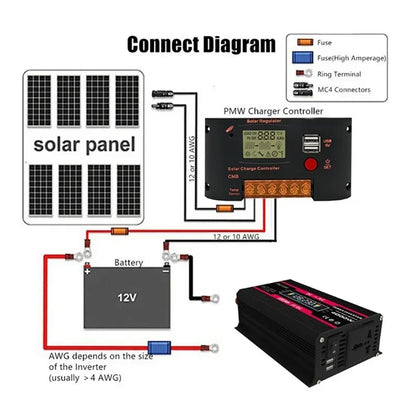 Solar Power Inverters 4000W Modified Sine Wave USB Car Inverter DC 12V 220V 110V LCD Display Transformer Voltage Converter