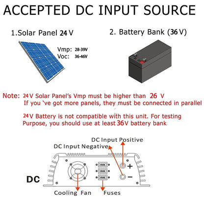 Y&H 1000W 1300W 1400W MPPT Grid Tie Solar Inverter 24V/36V DC to 220V AC Pure Sine Wave Converter for Solar Panels/Battery