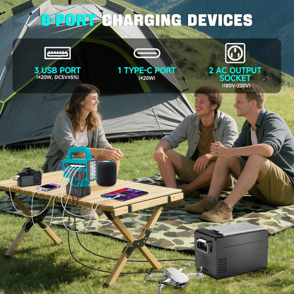 For Dewalt/Makita/Milwaukee 18V Battery Portable Battery Inverter DC 21V To AC 180V-220V Multifunction Intelligent Inverter Conv
