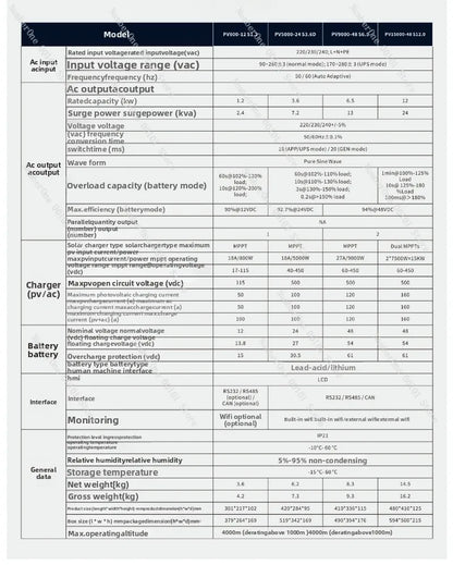 solar reverse control transformer all-in-one photovoltaic inverter 1.2/3.6/6.5/12kw inverter power supply