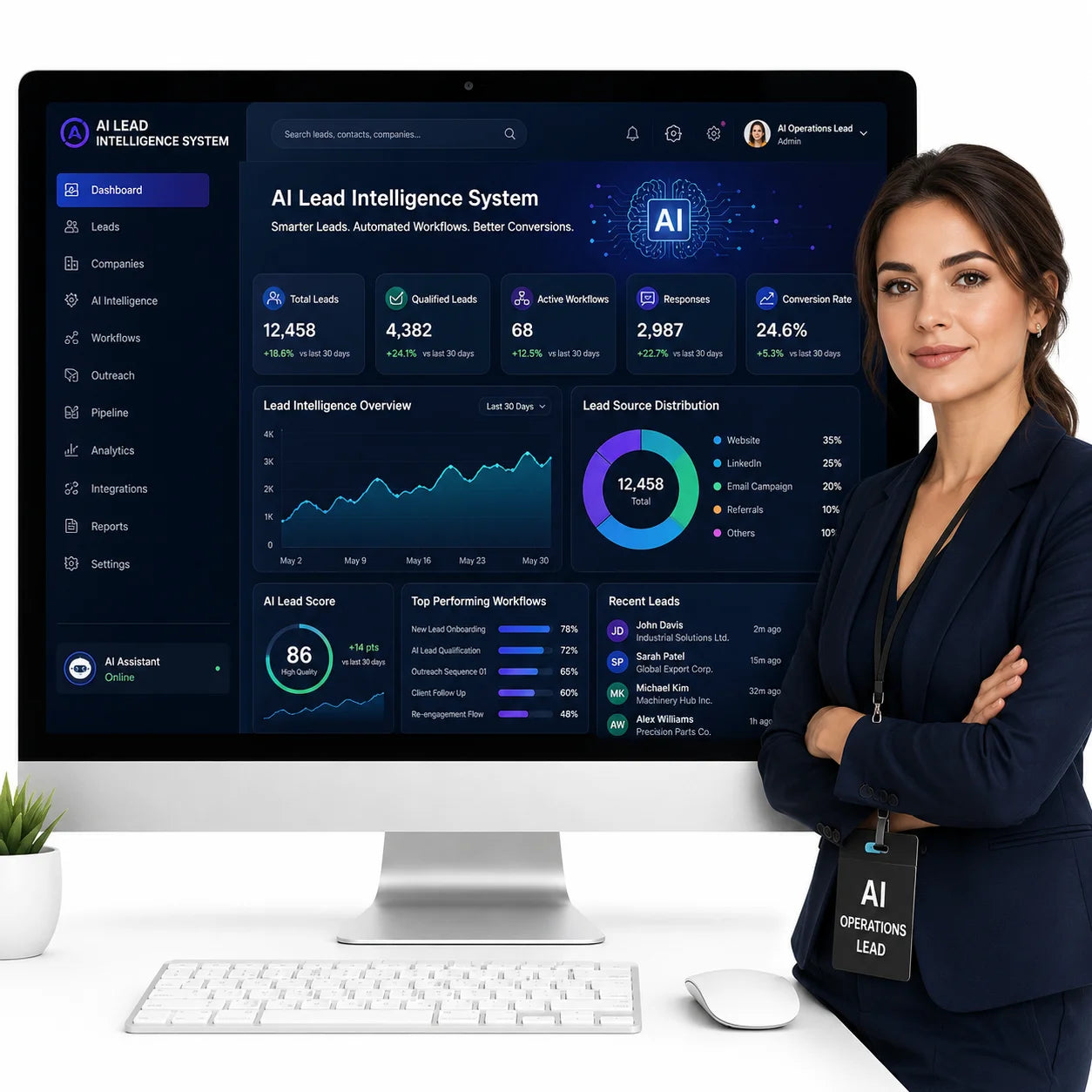Reidify AI Lead Intelligence System for Businesses Automated Lead Tracking Internet MAC/Linux/ AI-Ready Model Reidify-081