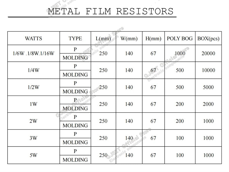 100pcs 1/4W Metal Film Resistor Element 1% 0.25W 1K 1.5K 2.2K 4.7K 10K 22K 47K 100K 470k 100 220  4K7 Ohm 5 Color Ring Resistors