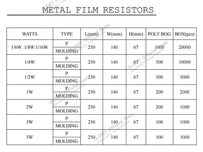 100pcs 1/4W Metal Film Resistor Element 1% 0.25W 1K 1.5K 2.2K 4.7K 10K 22K 47K 100K 470k 100 220  4K7 Ohm 5 Color Ring Resistors