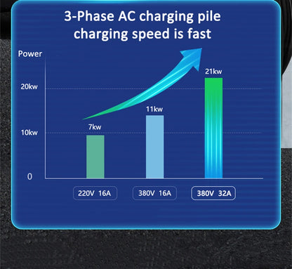 EV Charging Station IEC62196 J1772 Electric Vehicle Charger EVSE Wallbox Wallmount 7KW 22KW Type2 Type1 GBT Cable APP Cards