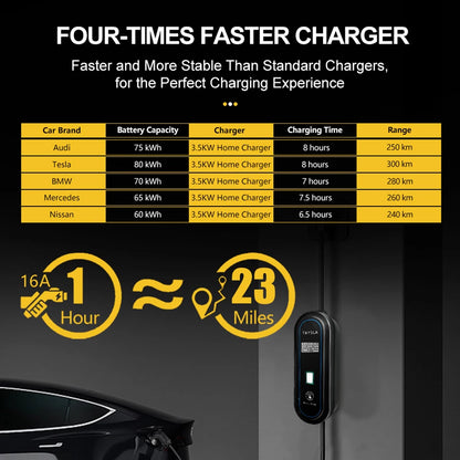 TAYSLA EV Charger Type 2 IEC62196-2 Portable EVSE Charging Cable 16A 3.5KW EV Charging Station Wallbox EU Plug for Electric Car