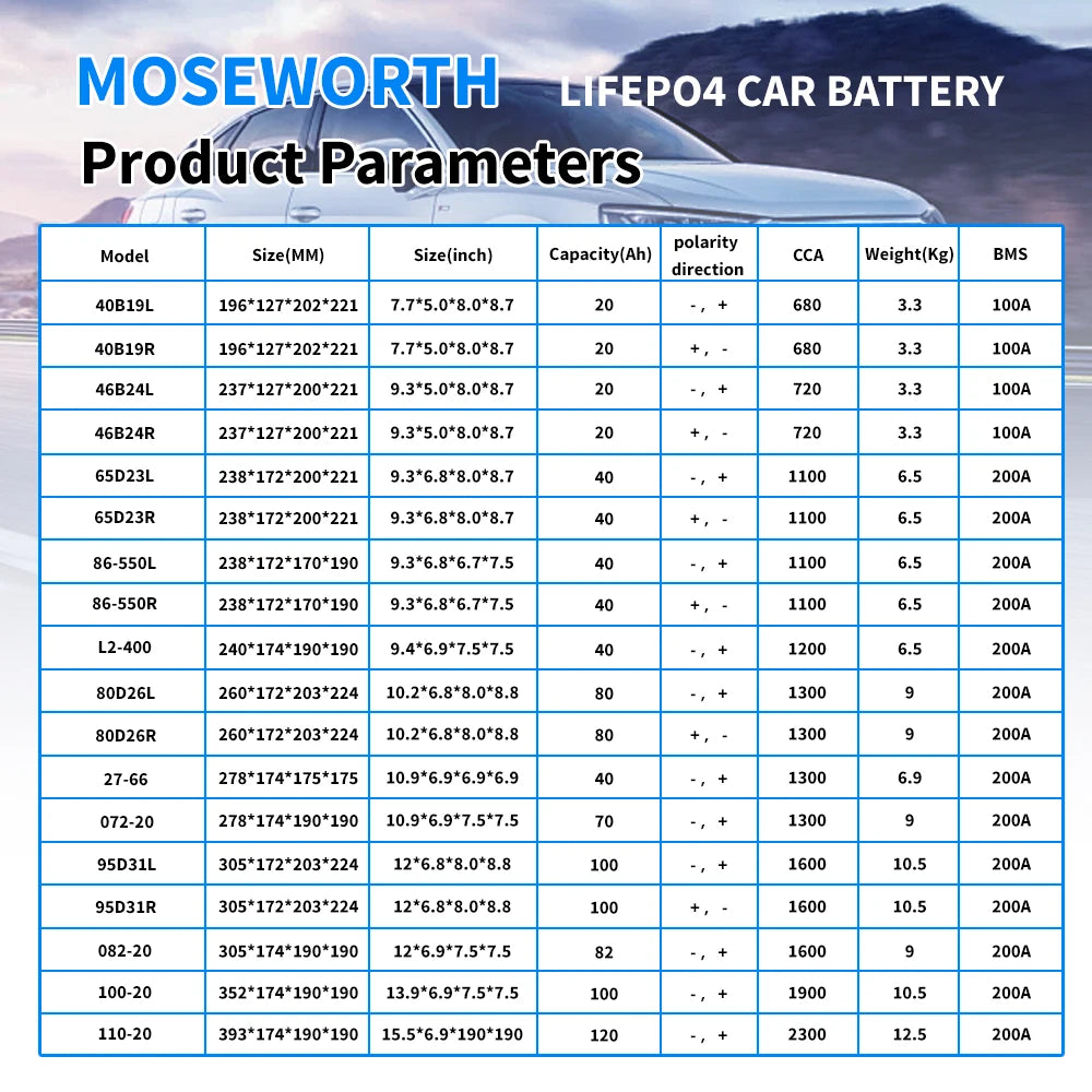 Car Battery 12V LiFePO4 Lithium Iron Phosphate Deep Cycle Built-in BMS 20Ah 40Ah 80Ah 100Ah High-Performance Automotive Battery