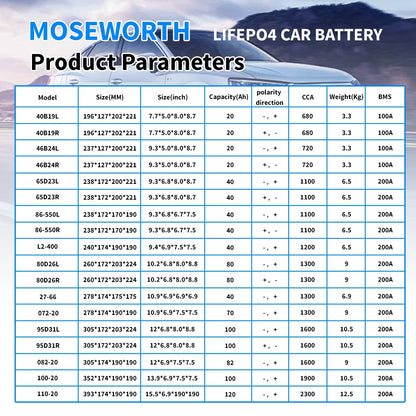 Car Battery 12V LiFePO4 Lithium Iron Phosphate Deep Cycle Built-in BMS 20Ah 40Ah 80Ah 100Ah High-Performance Automotive Battery