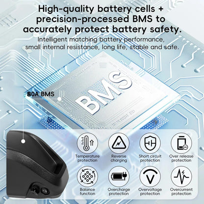 Electric bike Batterie 36v 48v 52v 25ah 30 40ah 50ah 60ah Lithium Battery ebike Hailong 60v 72v 1000w 2000w 3000w Conversion Kit