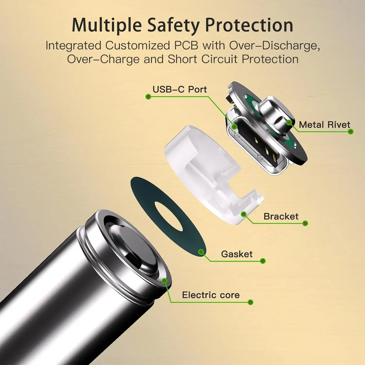 Latest Rechargeable 1.5V AA 13600mAh USB Lithium Battery , Fast Charging Li-ion AA Battery  , 2000 Cycle with USB- C Port Cables