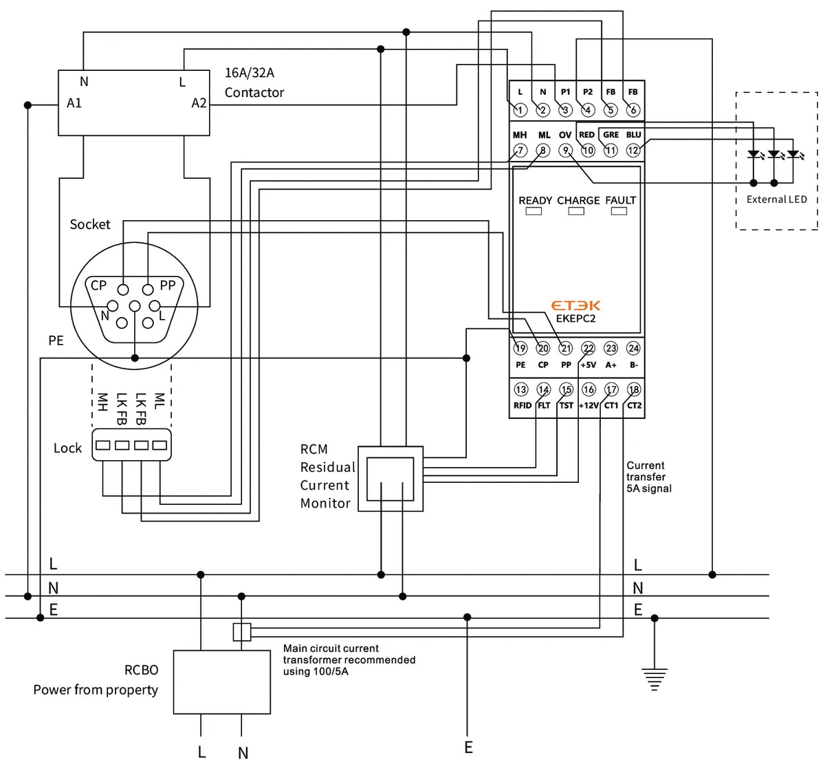 ETEK Evse Controller Electronic Protocol EPC Chontroller EV Charger Station Cable Socket 32A AC 240V EKEPC2