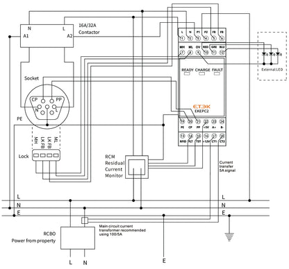 ETEK Evse Controller Electronic Protocol Chontrollers EV Charger Station Cable Socket 32A EKEPC2 AC 230V  EKEPC2