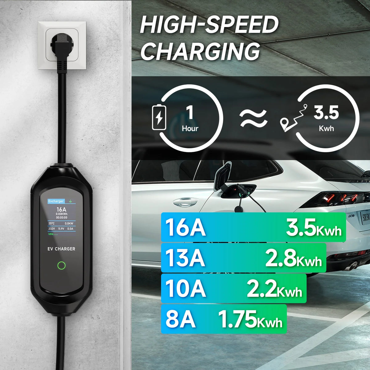AFEEV 3.5KW 16A 1Phase Portable EV Charger Type1 SAE J1772 Electric Car Charger EVSE Fast Charging Wallbox EV Charging Station