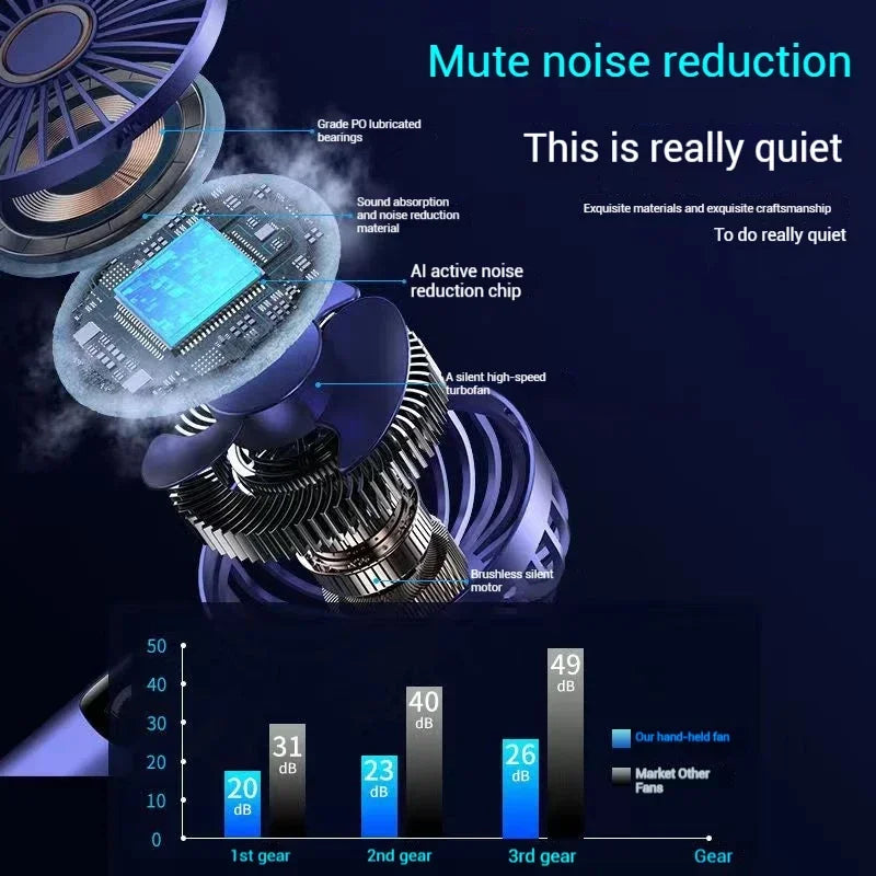 Mini Fan Type-C Rechargeable Portable Handheld Fan,  4000mAh Battery Operated Fan with LED Display, 90 °   Foldable , 5 Speed Wi