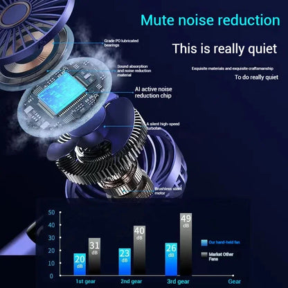 Mini Fan Type-C Rechargeable Portable Handheld Fan,  4000mAh Battery Operated Fan with LED Display, 90 °   Foldable , 5 Speed Wi