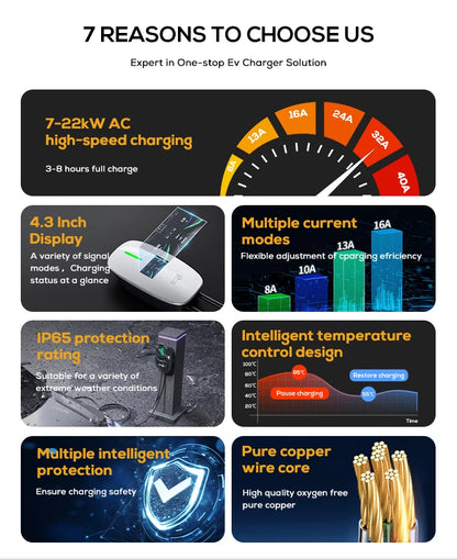 Lifl Electric Vehicle Wall Charger Fast Charging Station Type2 GBT for Electric Cars Wall-Mounted EV Charging Station