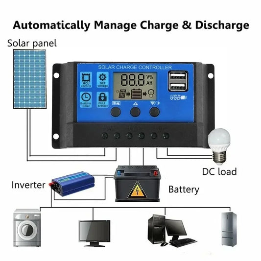 6000W Complete Solar Power System Kit | 2x300W Solar Panel + 12V To 220V Inverter + 30A Controller, Off-Grid Generator for Home