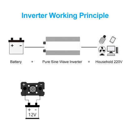 Pure Sine Wave Inverter 2000W 3000W 4000W Portable Power Bank Converter Solar Inverter DC12V To AC 220V for Car Home Outdoor