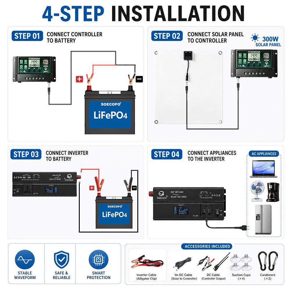 Solar System Power Kit 12000W 1000W Rated 12V/24V To 110V 220V Inverter Peak 800W Panel 60A MPPT Controller 4 USB for RV TV