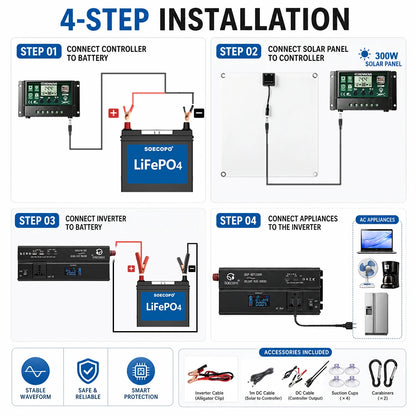 Solar System Power Kit 12000W 1000W Rated 12V/24V To 110V 220V Inverter Peak 800W Panel 60A MPPT Controller 4 USB for RV TV