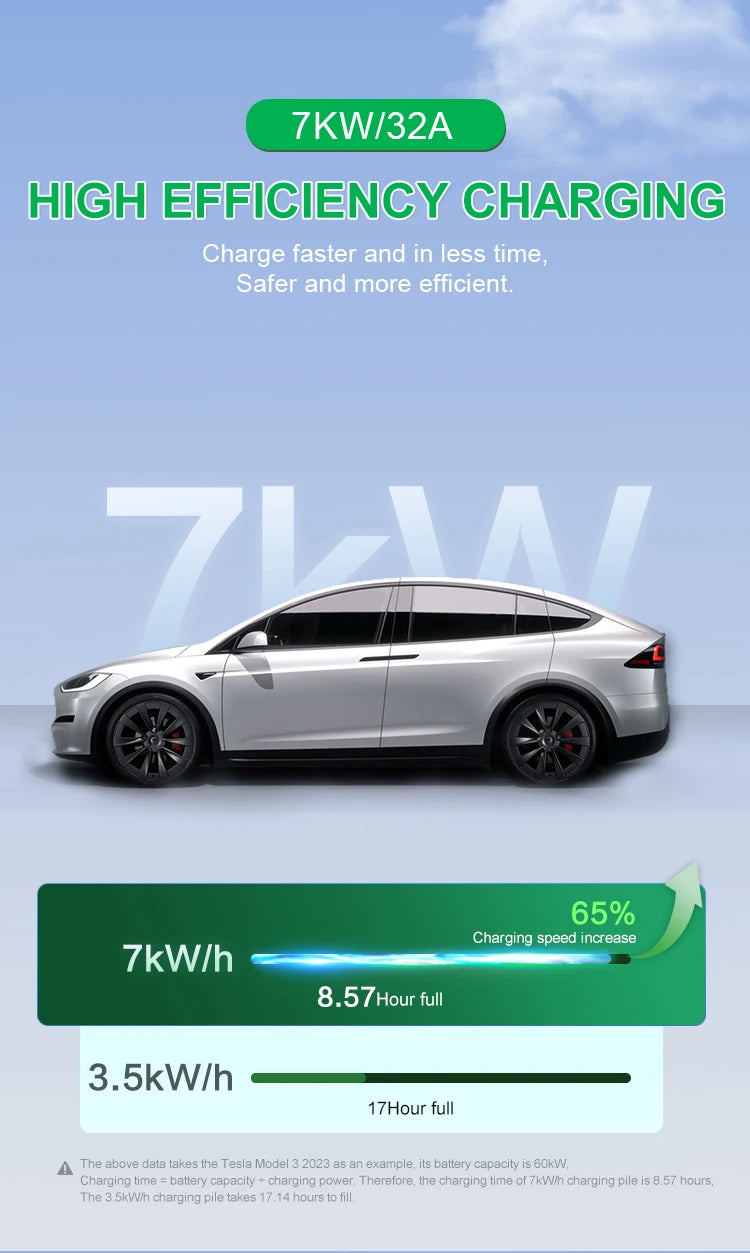 32A EV Charging Station 7KW 1Phase Electric Vehicle Charger Type2 EVSE Wallbox IEC62196-2 EV Charge Type 2 with 5M Cable