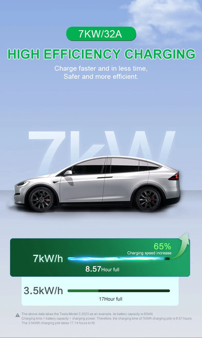 32A EV Charging Station 7KW 1Phase Electric Vehicle Charger Type2 EVSE Wallbox IEC62196-2 EV Charge Type 2 with 5M Cable