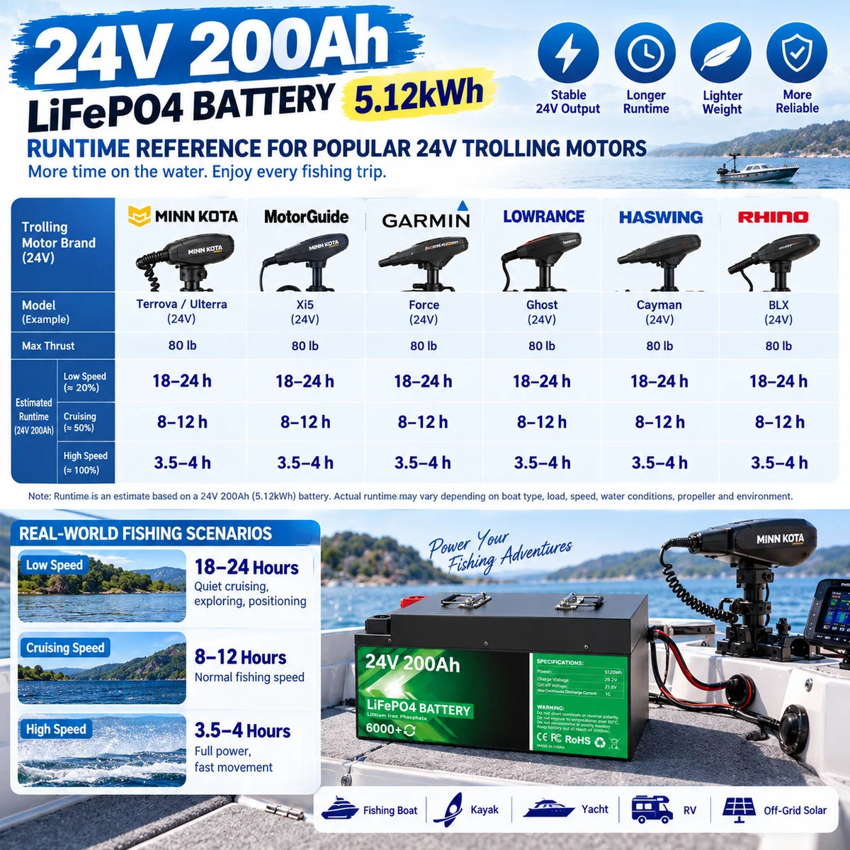 24V 200Ah LiFePO4 Battery 5.12kWh Bluetooth 8S 200A BMS 6000 Cycles 100Ah 300Ah 12V Lithium Battery for Marine RV Solar Off-Grid