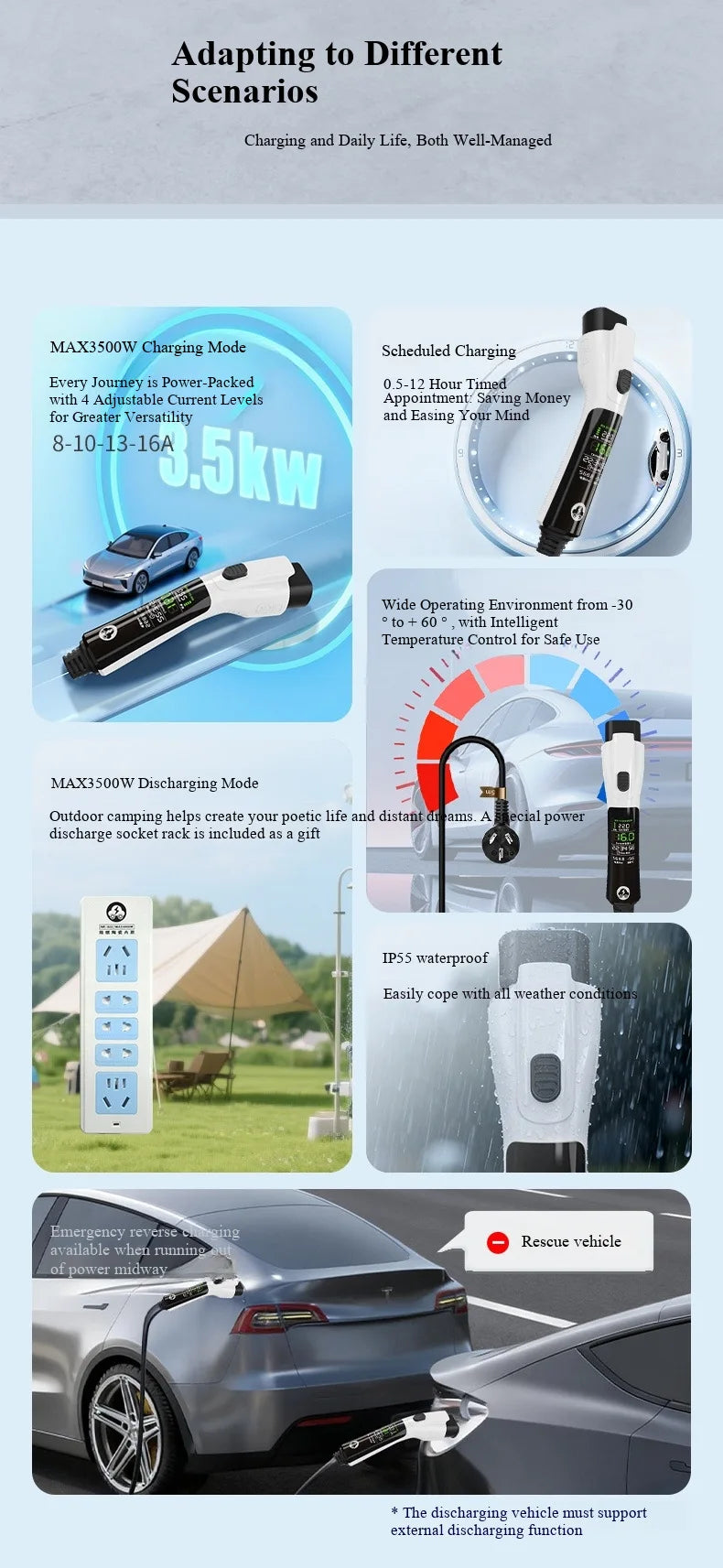 16A 3.5kW Portable EV Charging Gun, Type 2 EU Standard with UK 13A Plug, 2-in-1 Charger  V2L Discharger for Electric Vehicle