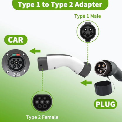 EV Charger Adapter Type 1 to Type 2 Converter 32A 7KW 250v EVSE Charging Station J1772 to Type 2 Adapter for IEC 62196-2 EV Car