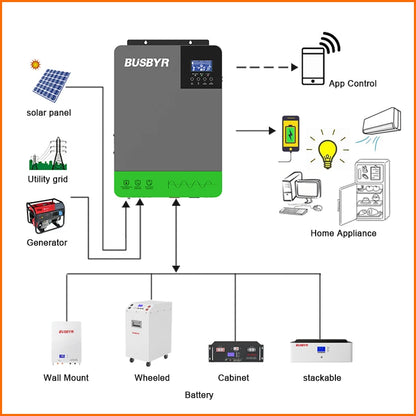 4.2KW 6.2KW Hybrid Solar Inverters 24V 48V 230V Pure Sine Wave Off Grid MPPT 100A/120A Solar Charge Controller For Solar Panels