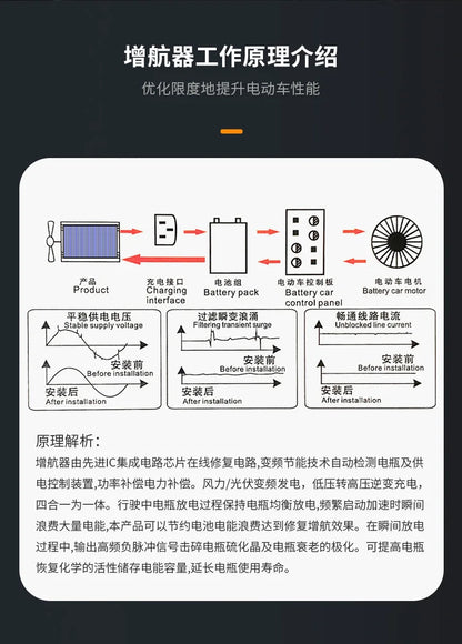 2025 Best-Seller! EV Range Extender Pro - Solar/Wind Dual Charger for E-Bike/E-Scooter (Universal 36V/48V Battery Boost)