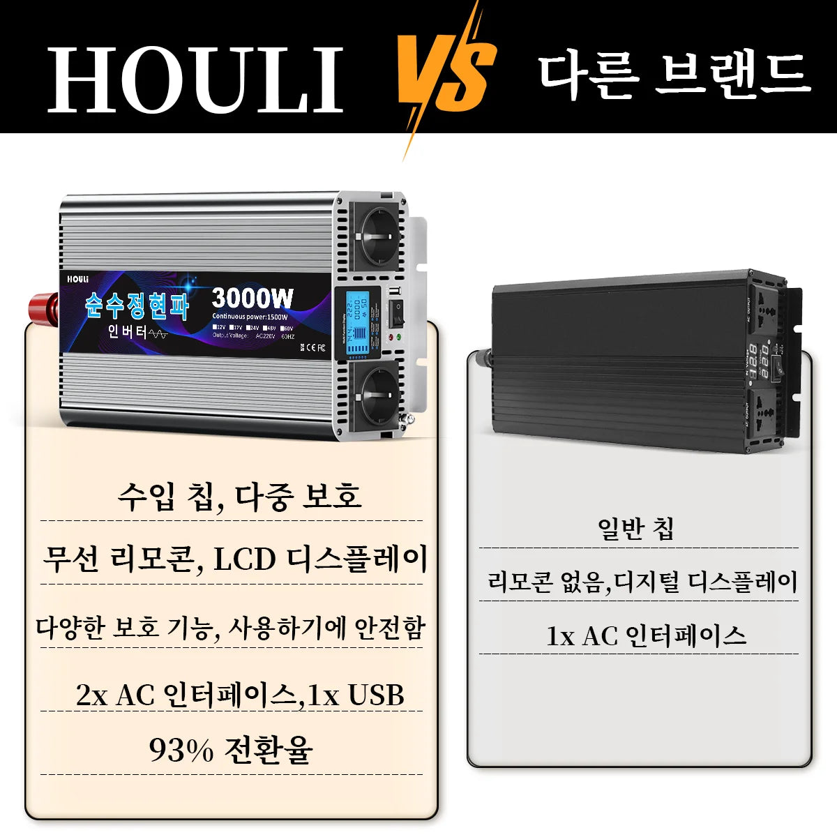 Pure Sine Wave Inverter 7000W 12V to 220V with LCD Display & Wireless Remote for RV Camper Home Solar Power