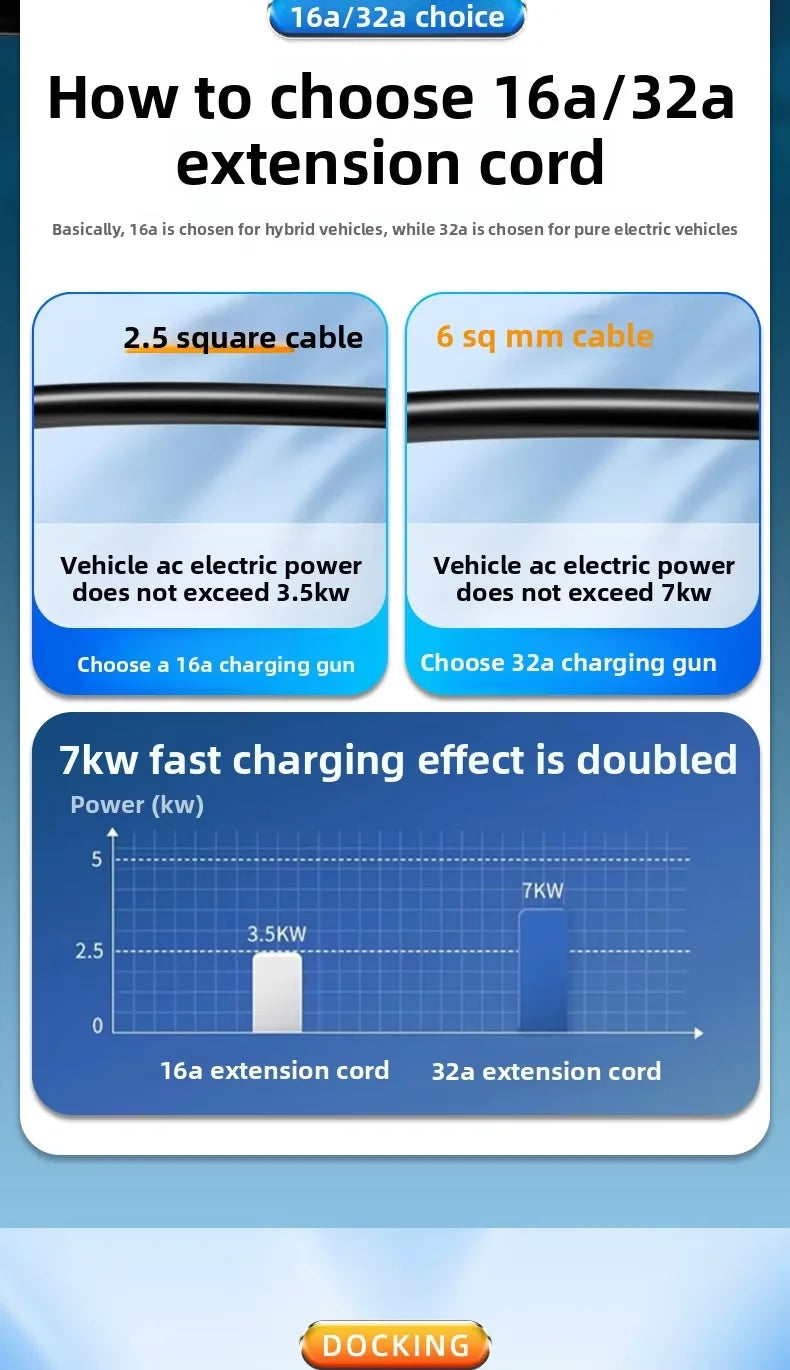 EV Charging Station Extension Cable 16A 7kW AC EV Charging Gun Extended Cord Slow-Charge Connector For BYD Home Use Charging