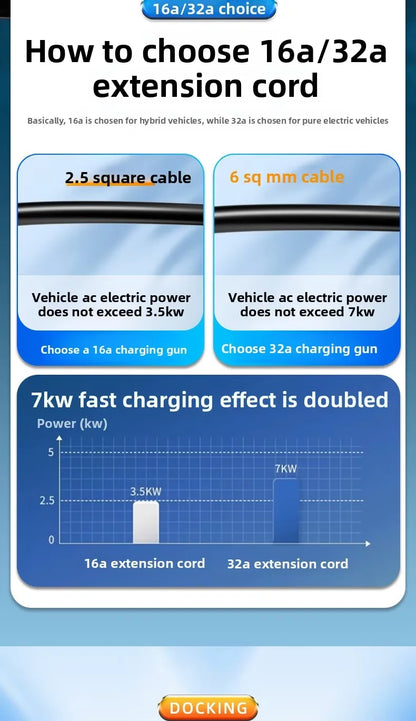 EV Charging Station Extension Cable 16A 7kW AC EV Charging Gun Extended Cord Slow-Charge Connector For BYD Home Use Charging