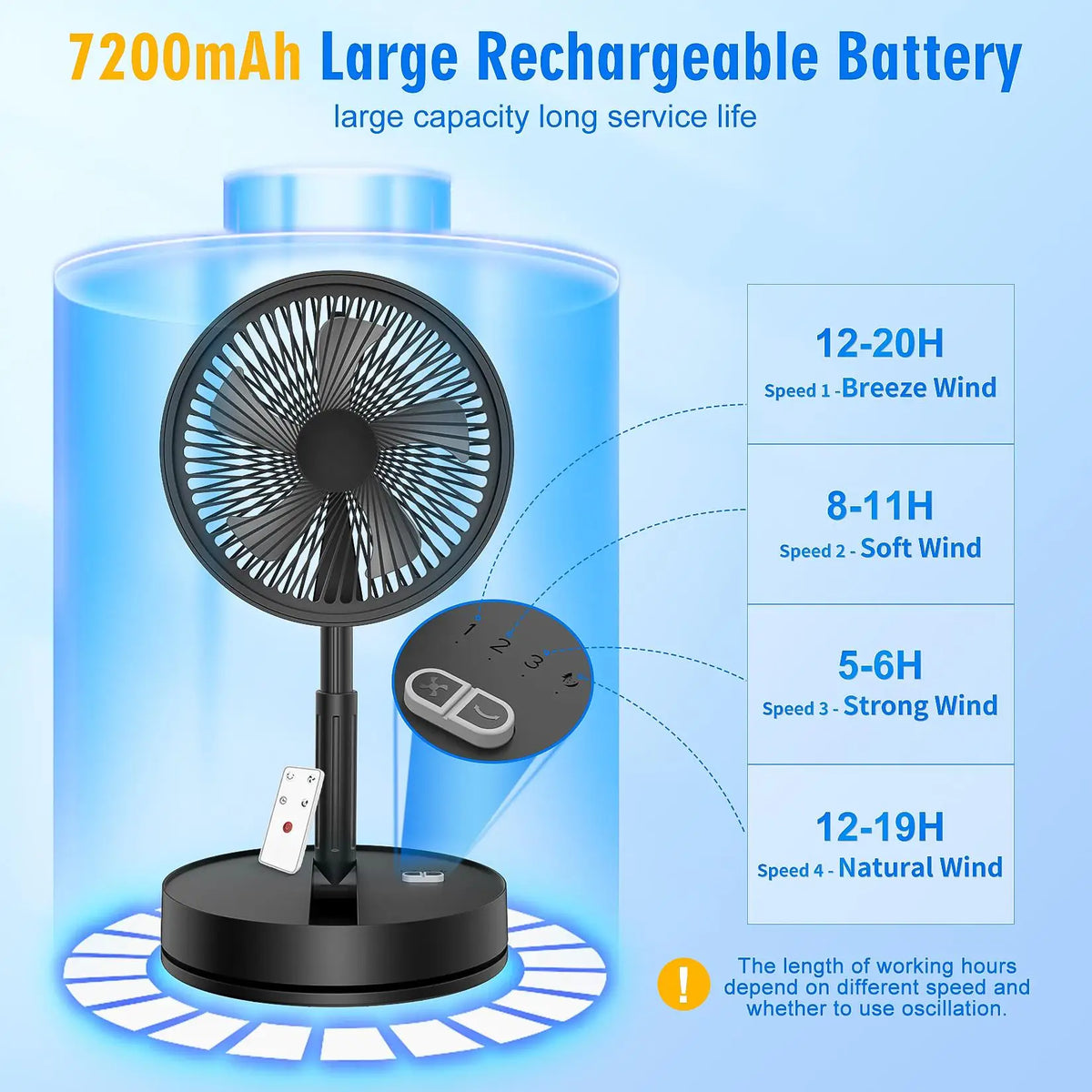 Portable Foldable Rechargeable Fan 7200mah Battery Operated USB C Small Fan Remote Table Desk Fan Folding Standing Pedestal Fans