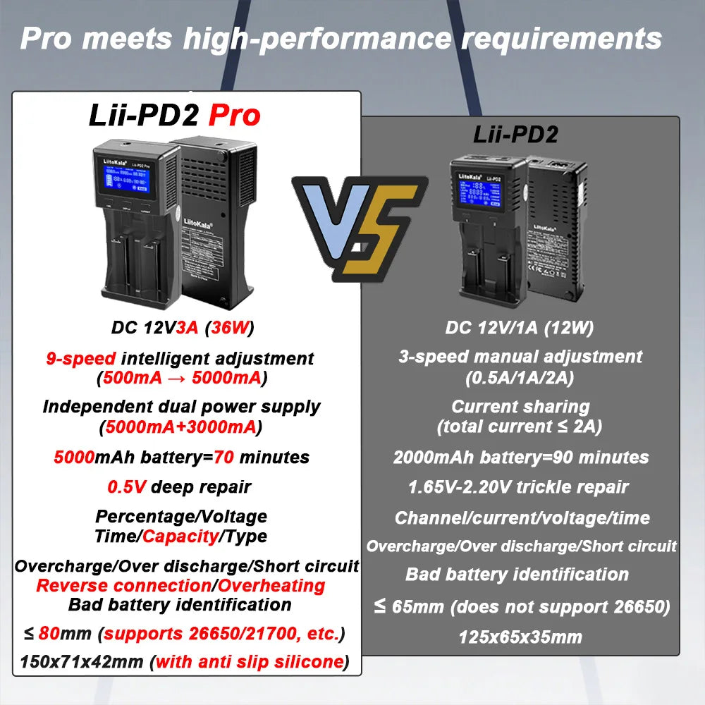 LiitoKala Batterie Lithium 3.7V Batter Charger Lii-PD2 Lii-PD4 LCD For 21700 20700 18650 18350 26650 22650 14500